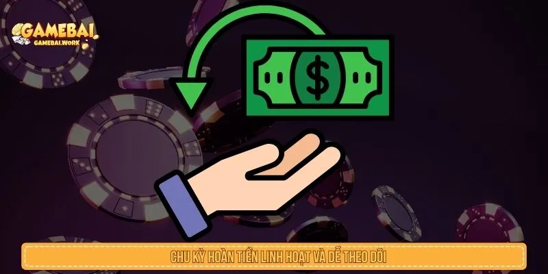 Chu kỳ hoàn tiền linh hoạt và dễ theo dõi