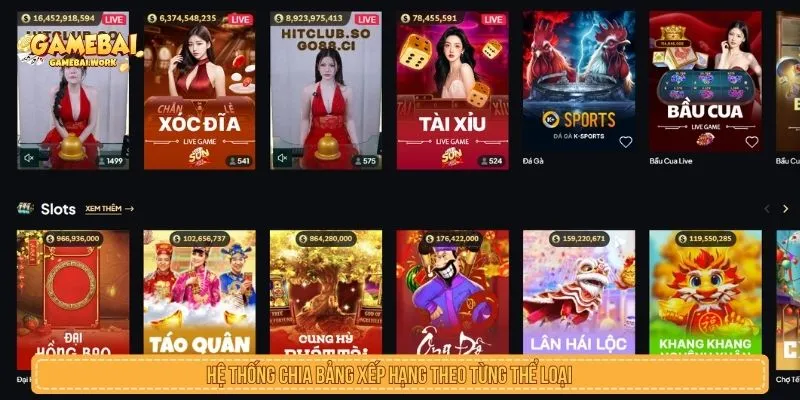 Hệ thống chia bảng xếp hạng theo từng thể loại