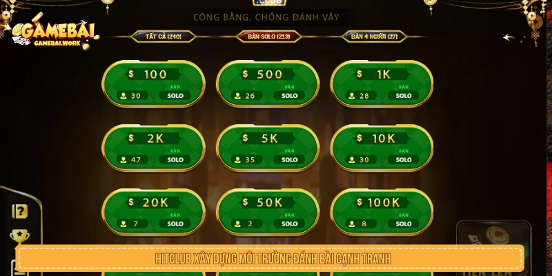 Game Bài HITCLUB Đánh Giá Chi Tiết Sân Chơi Bài Đổi Thưởng HITCLUB xây dựng môi trường đánh bài cạnh tranh